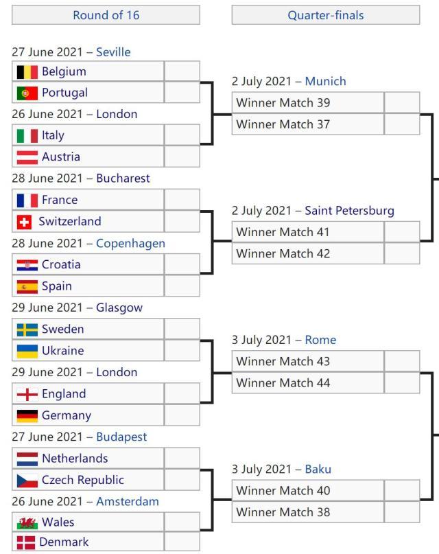九游娱乐-法国意大利最热！英德躲开死亡半区，胜者决赛可期